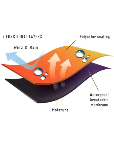 Compra Non Stop Chubasquero Fjord Raincoat en Canexion al Mejor